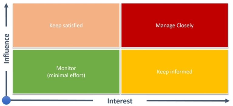 Digital success is man-made – Part 2