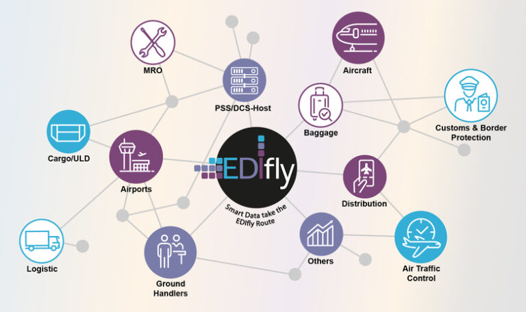 EDIfly turns 15