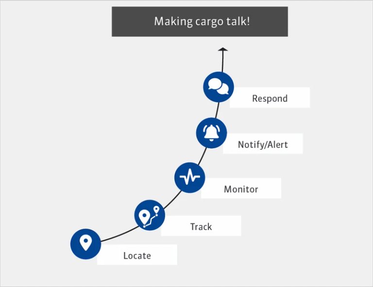 Why replace a system that isn’t broken?